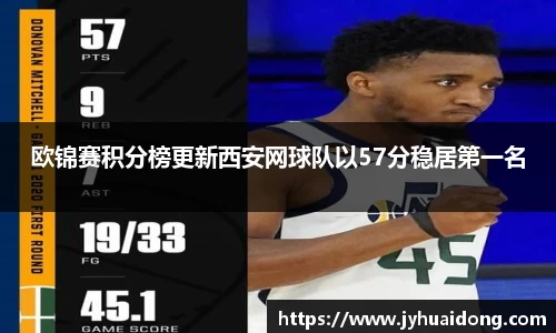 欧锦赛积分榜更新西安网球队以57分稳居第一名