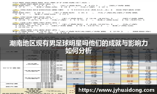 潮南地区现有男足球明星吗他们的成就与影响力如何分析